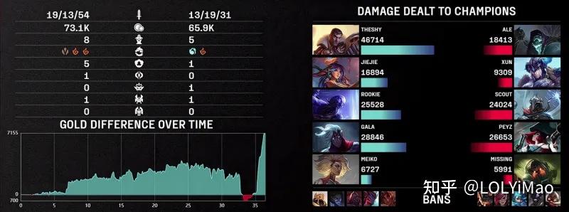 LGD完胜JDG,Meiko2爆发神勇的简单介绍 LGD完胜JDG,Meiko2爆发神勇的简单介绍