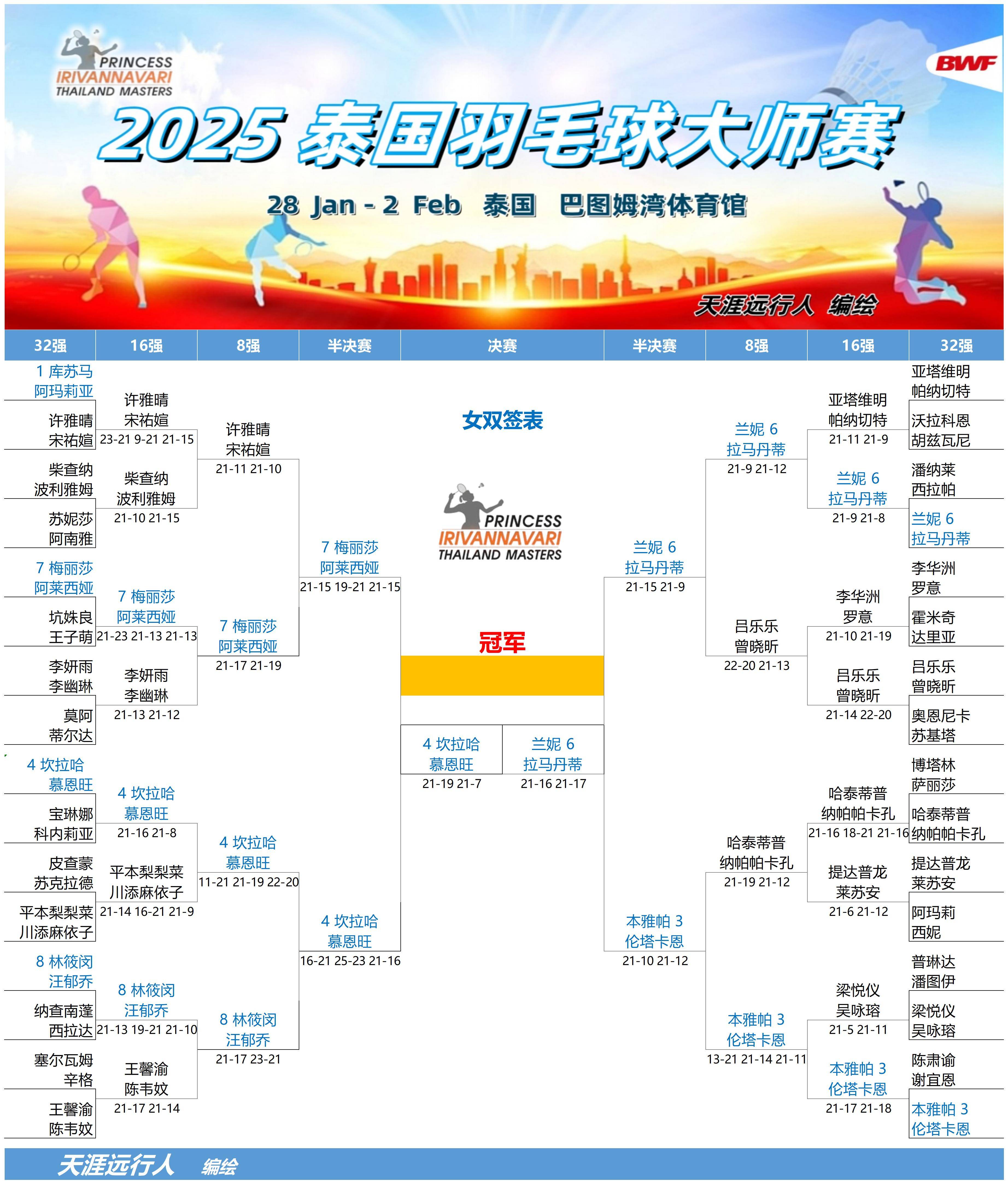 九游娱乐官方-泰国羽毛球队险胜印尼羽毛球队，马琳完成帽子戏法的简单介绍