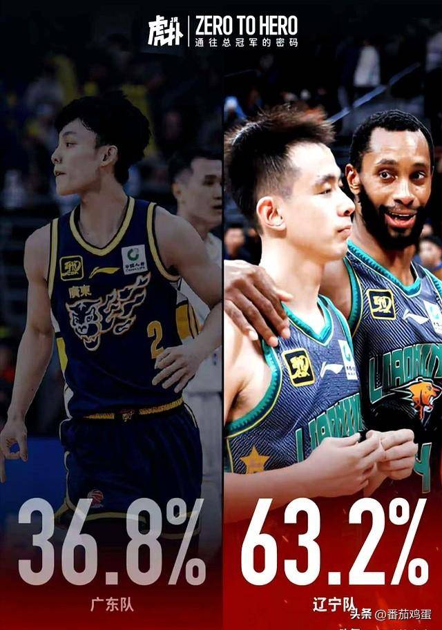 辽宁男篮再度称王，夺得榜首宝座的简单介绍