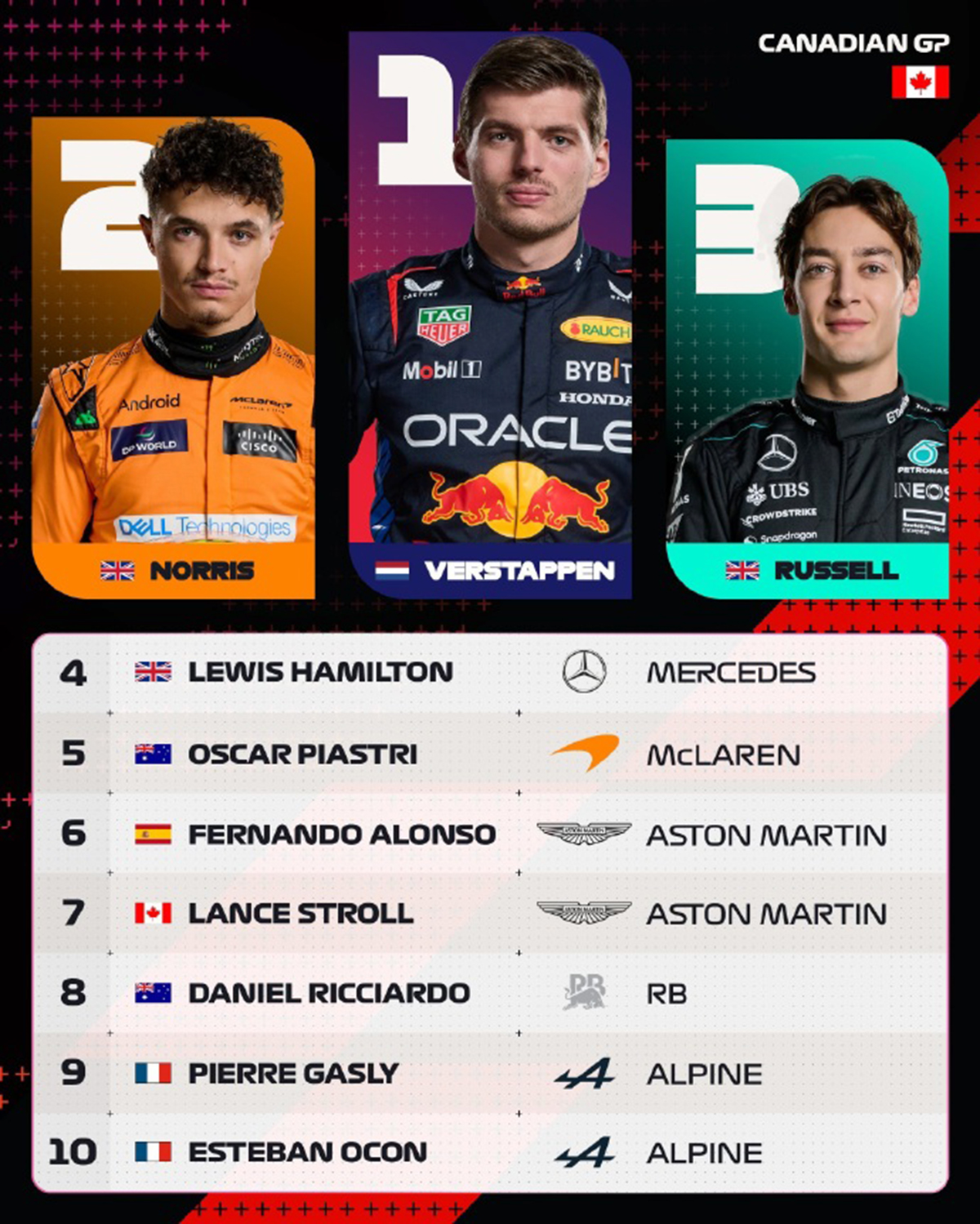 九游体育官方入口-哈斯车队完胜梅赛德斯，拉塞尔带队取胜